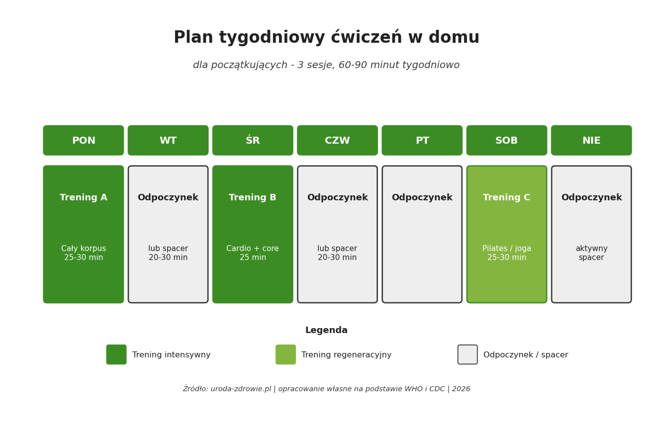 Plan tygodniowy ćwiczeń w domu dla początkujących - 3 sesje treningowe i 4 dni odpoczynku