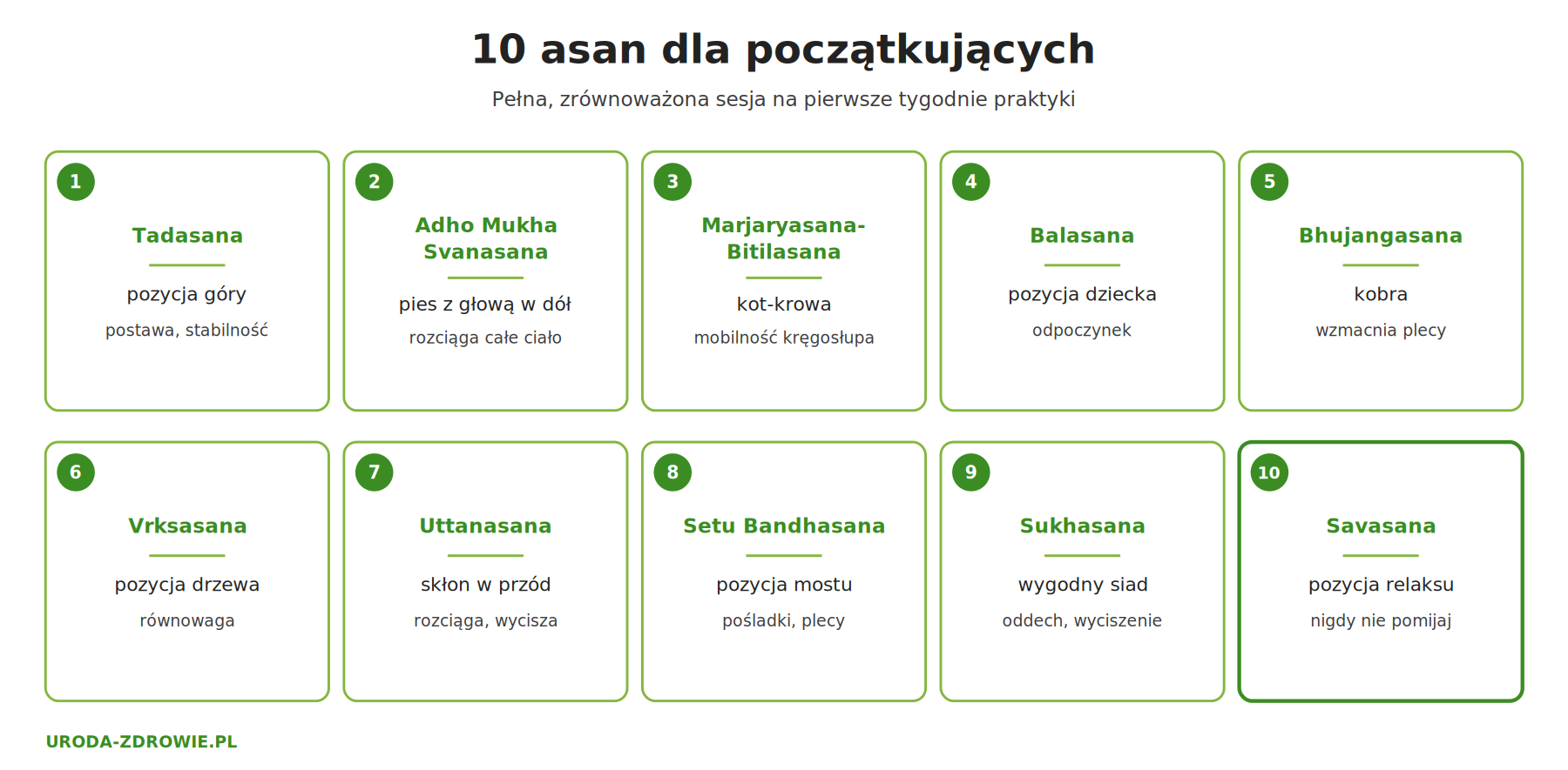 10 podstawowych asan jogi dla początkujących z nazwami w sanskrycie i po polsku