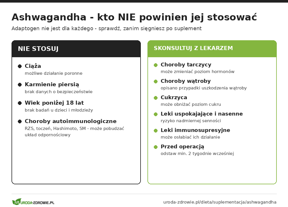 Ashwagandha przeciwwskazania - kto nie powinien stosować i co skonsultować z lekarzem