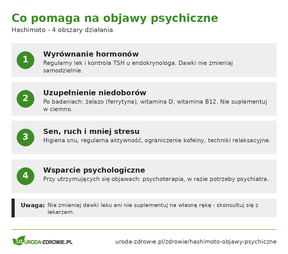 Co pomaga na objawy psychiczne Hashimoto: wyrównanie hormonów, niedobory, sen i ruch, wsparcie psychologiczne