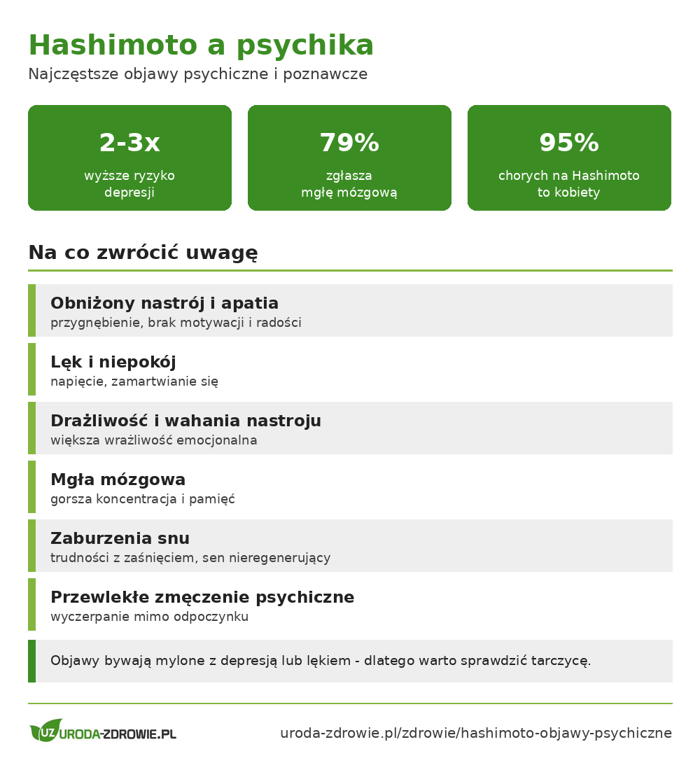 Hashimoto a psychika: najczęstsze objawy psychiczne i poznawcze oraz kluczowe liczby