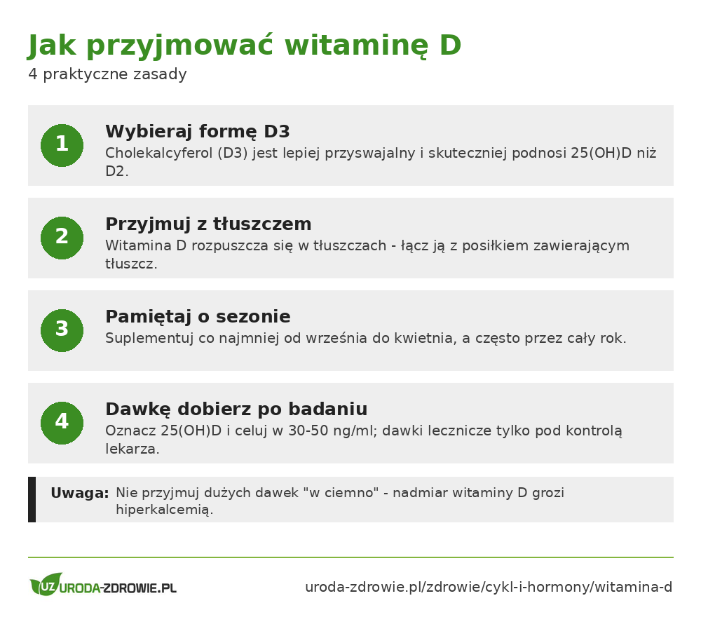 Jak przyjmować witaminę D: forma D3, z posiłkiem z tłuszczem, sezon i kontrola 25(OH)D