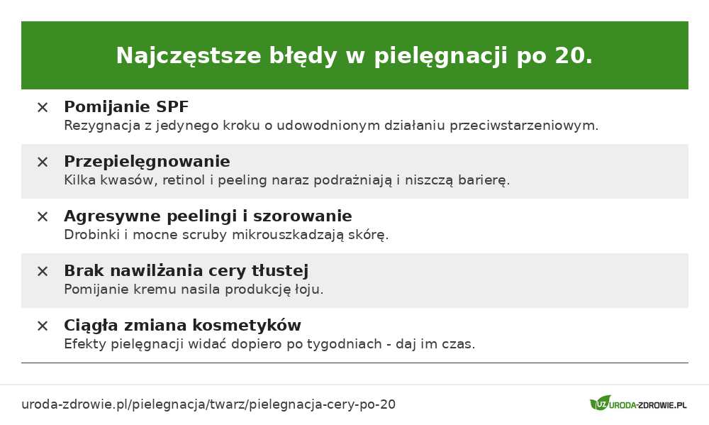 Najczęstsze błędy w pielęgnacji cery po 20. roku życia