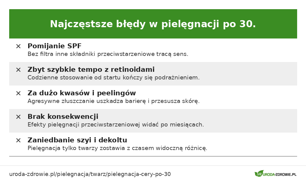 Najczęstsze błędy w pielęgnacji cery po 30. roku życia
