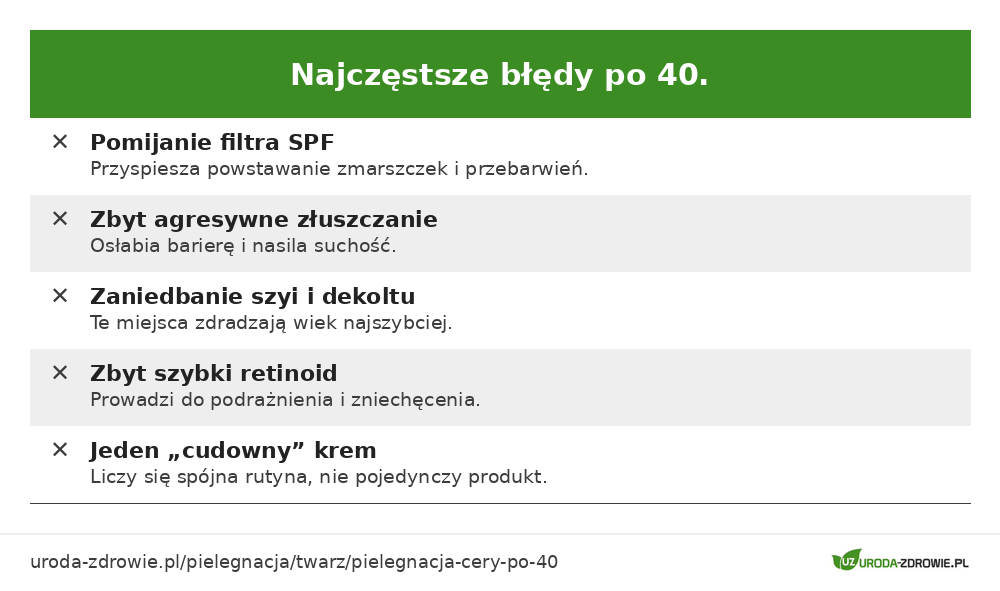 Najczęstsze błędy w pielęgnacji cery po 40. roku życia