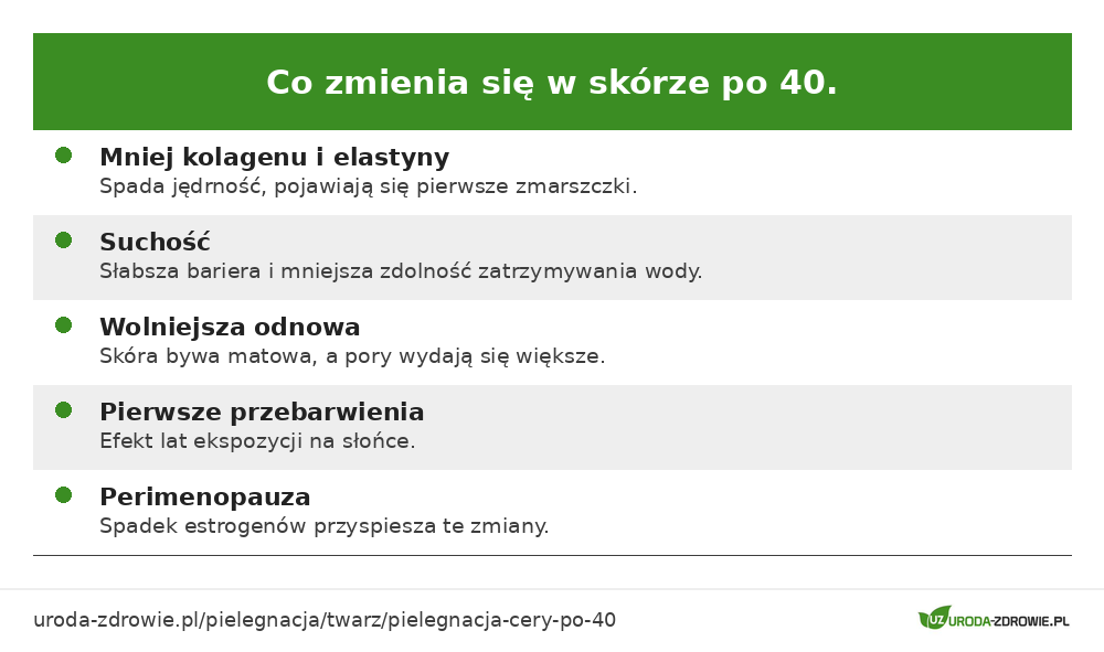 Co zmienia się w skórze po 40. roku życia i na czym skupić pielęgnację