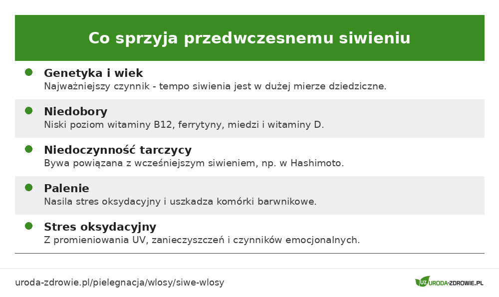 Czynniki sprzyjające przedwczesnemu siwieniu włosów