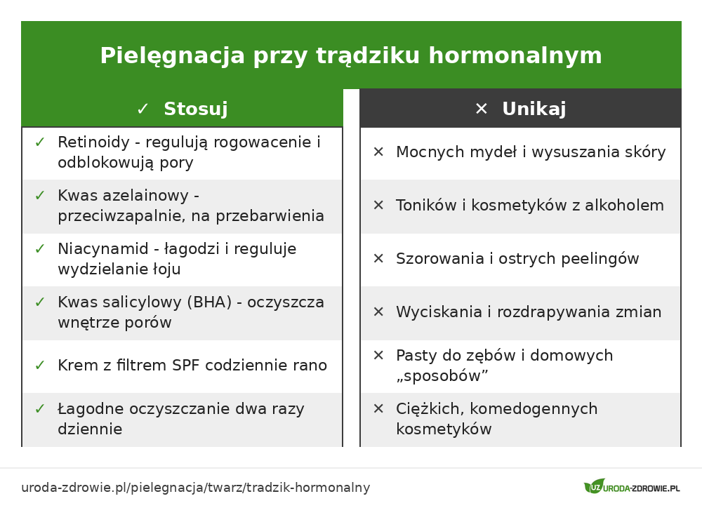 Pielęgnacja trądziku hormonalnego: składniki zalecane i błędy, których unikać